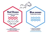 Blue Ocean Strategy