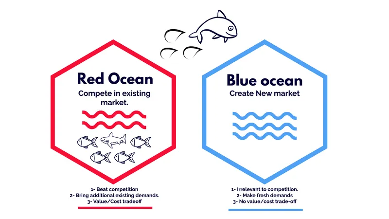 Blue Ocean Strategy