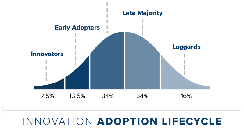 Thank You, Early Adopters